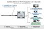 24605TYPEC HDMI TODUALVGGL030GLINK         